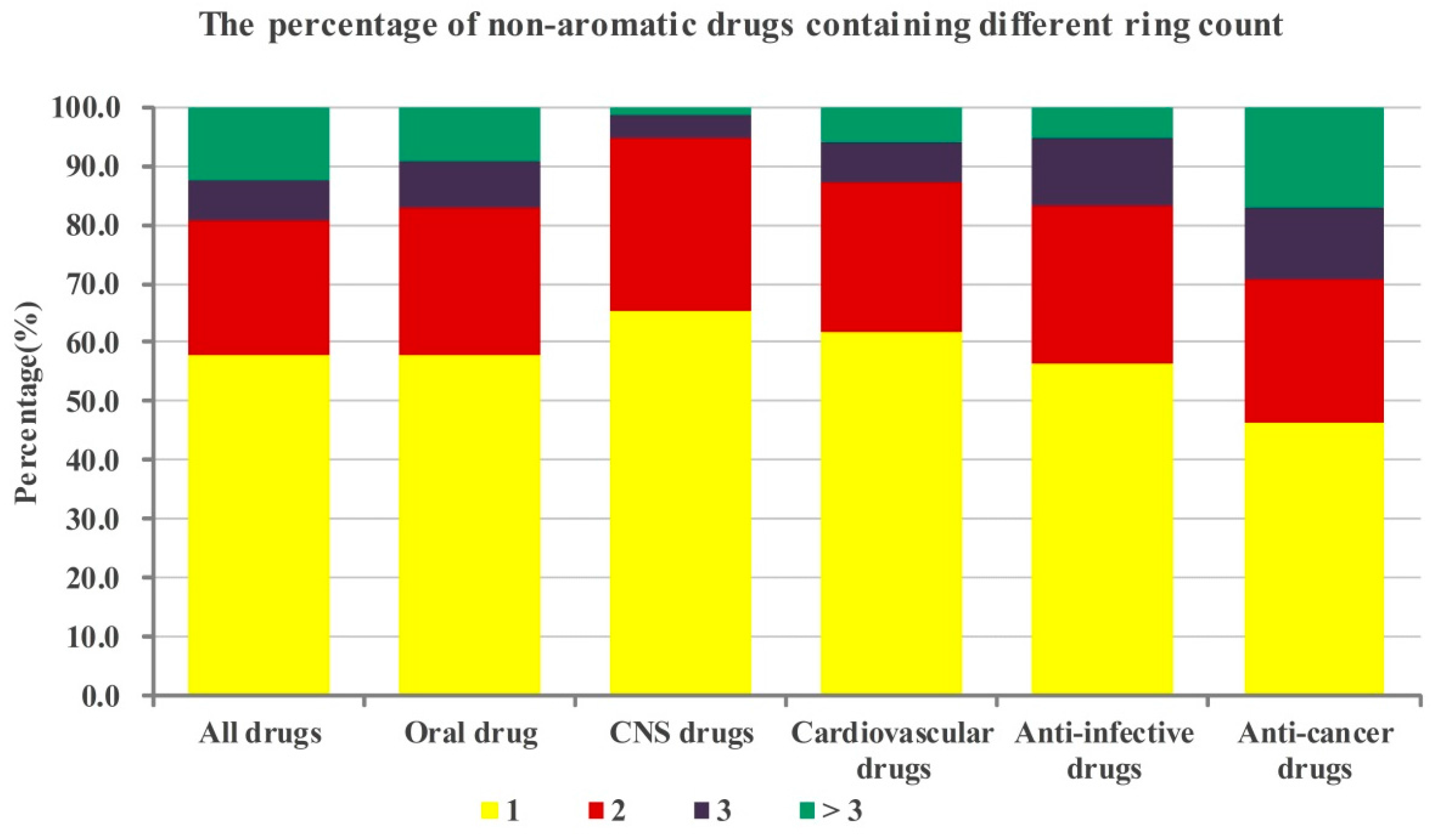 Molecules 21 00075 g005
