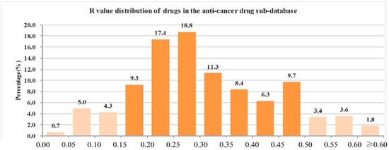 Molecules 21 00075 g006b 550