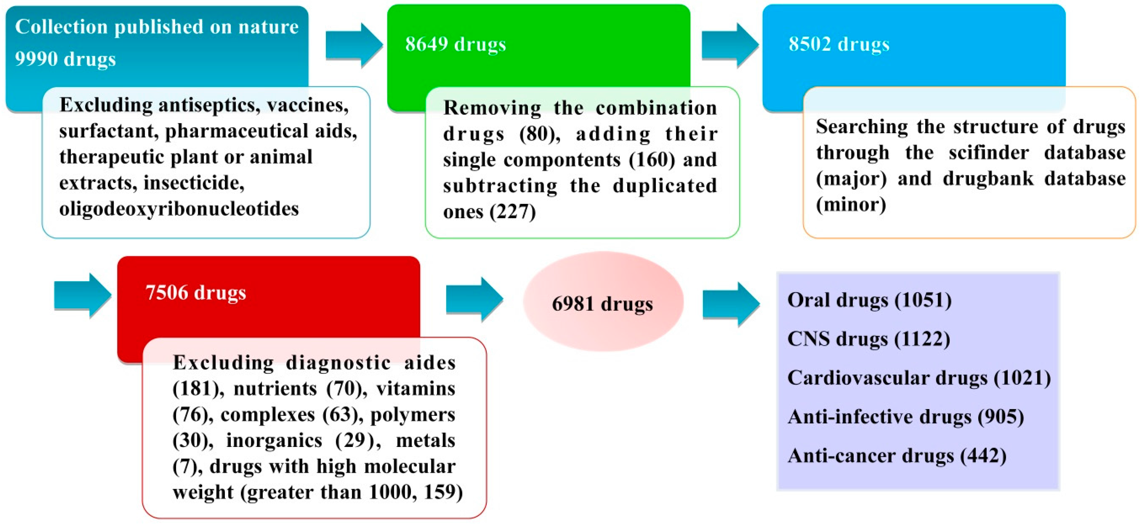 Molecules 21 00075 g007