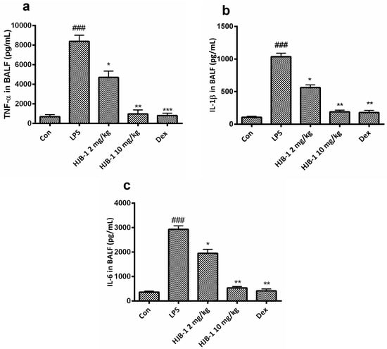 Molecules 21 00077 g006 550
