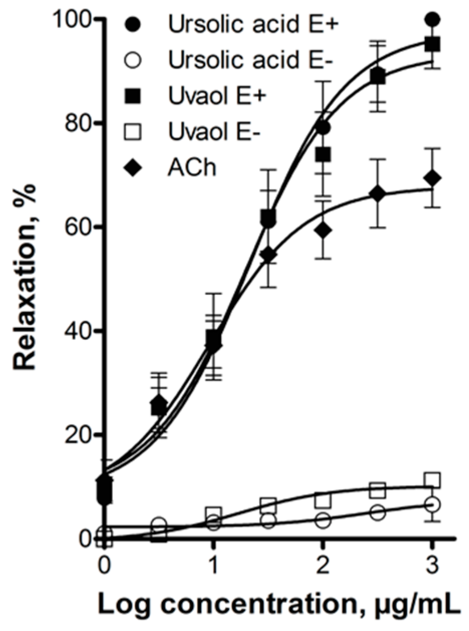 Molecules 21 00078 g003