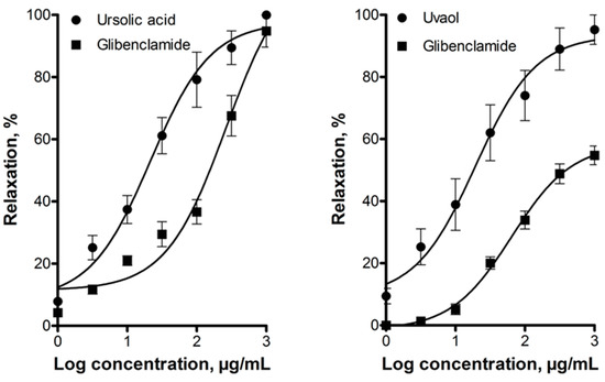 Molecules 21 00078 g006 550