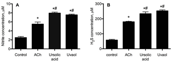 Molecules 21 00078 g007 550