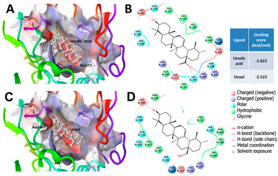 Molecules 21 00078 g009 550