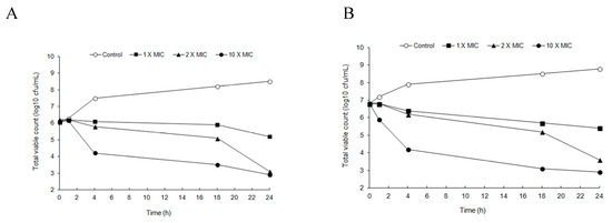 Molecules 21 00079 g001 550