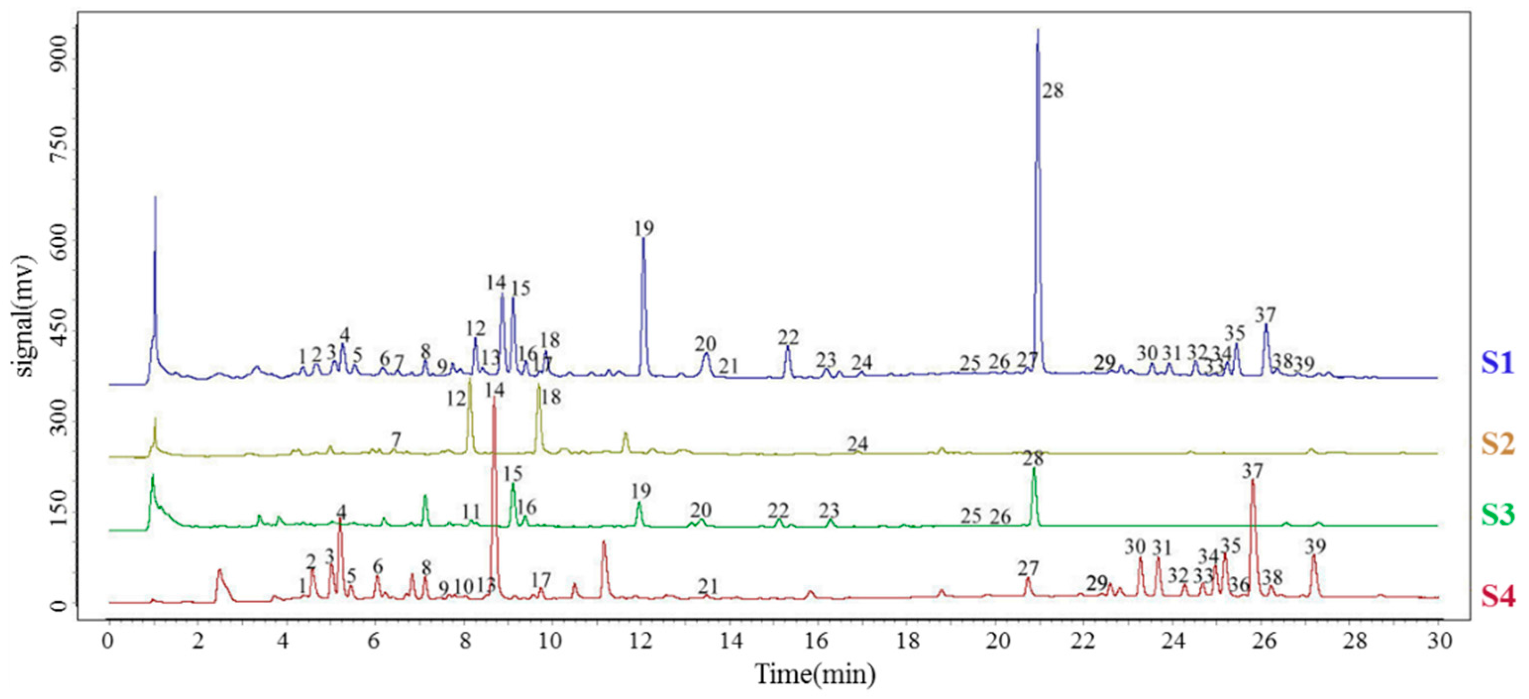 Molecules 21 00083 g002
