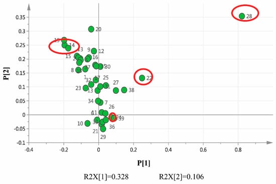 Molecules 21 00083 g004 550