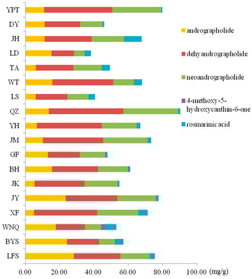 Molecules 21 00083 g005 550