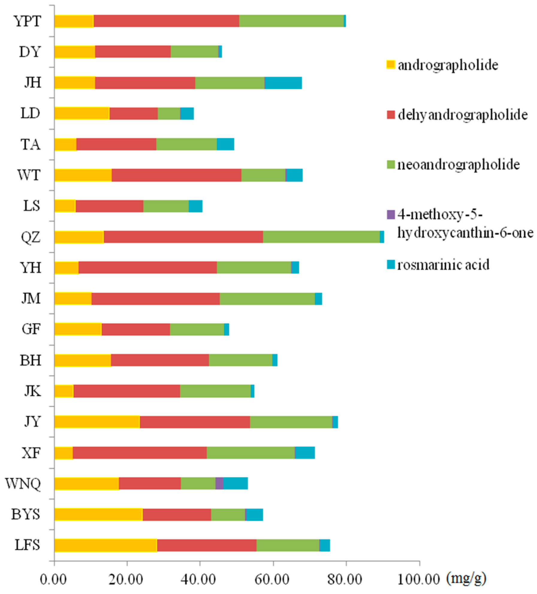 Molecules 21 00083 g005