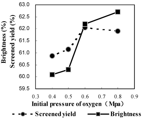 Molecules 21 00085 g001 550