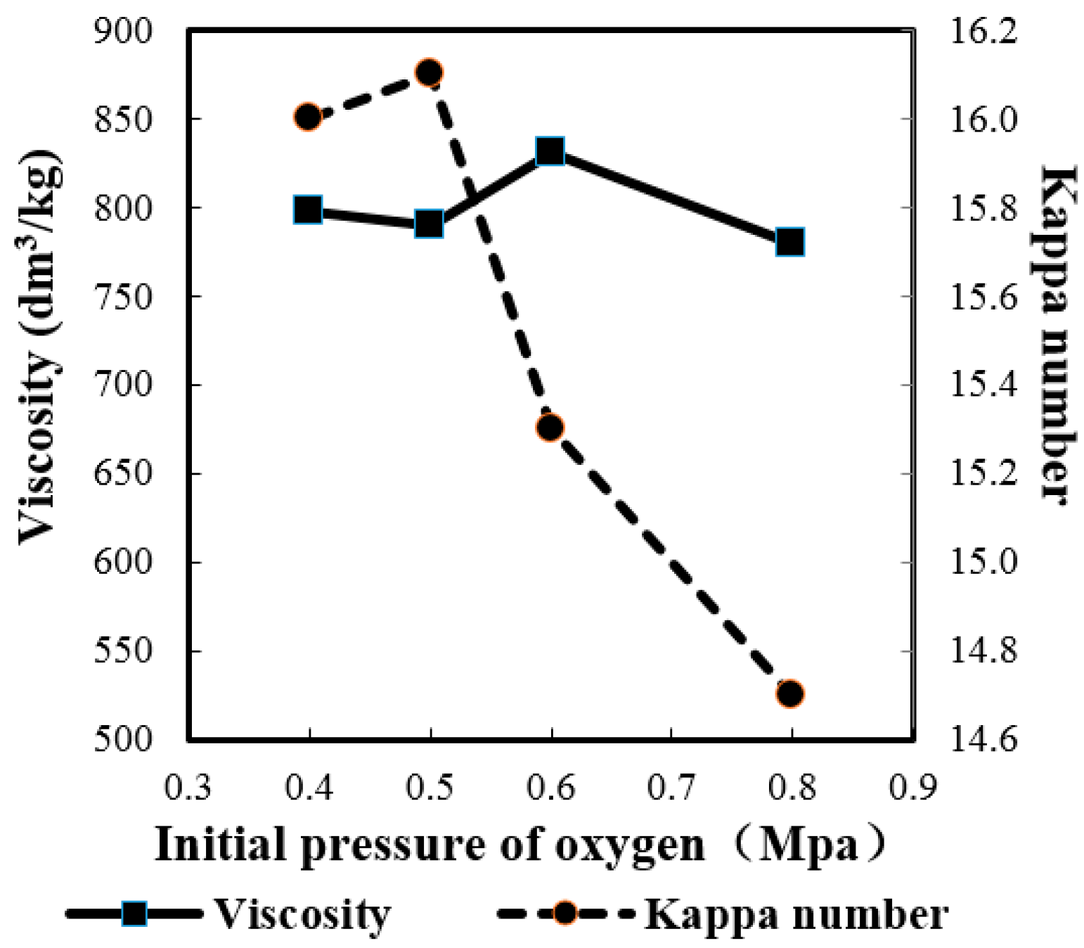 Molecules 21 00085 g002