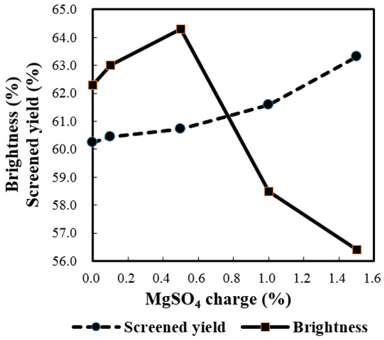 Molecules 21 00085 g003 550