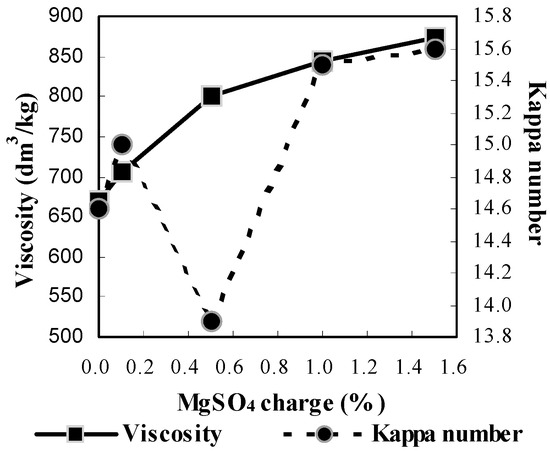 Molecules 21 00085 g004 550