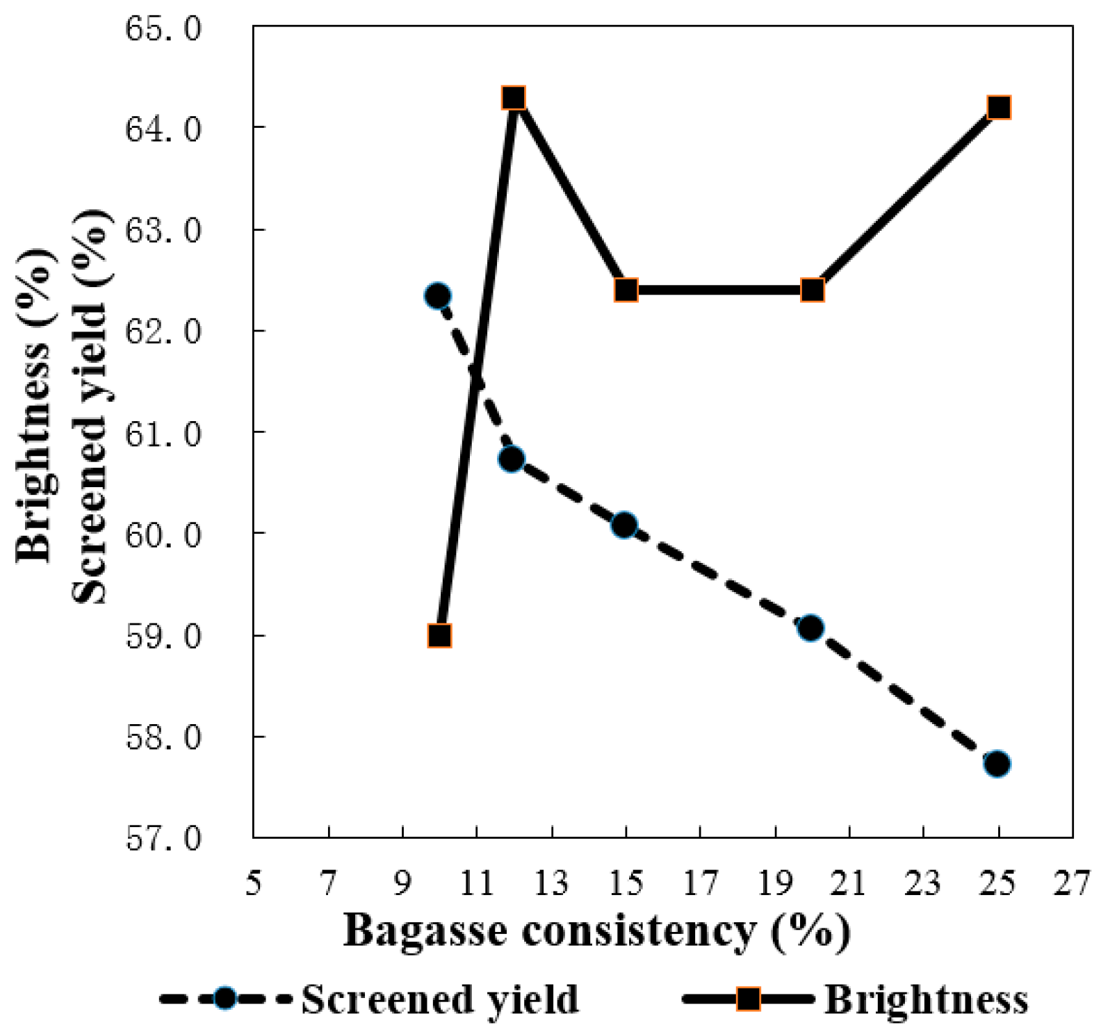 Molecules 21 00085 g005