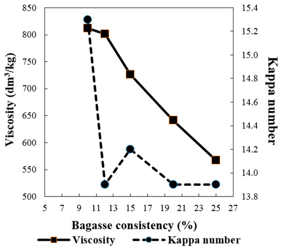 Molecules 21 00085 g006 550