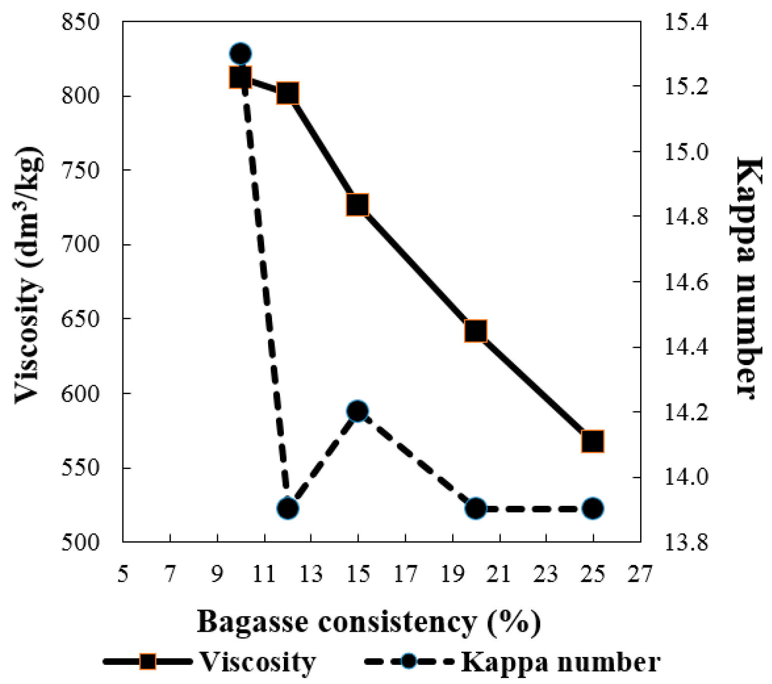 Molecules 21 00085 g006