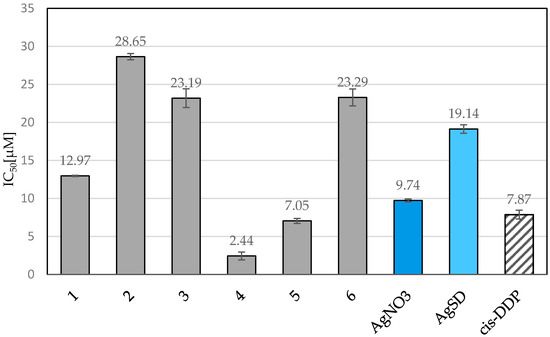 Molecules 21 00087 g005 550