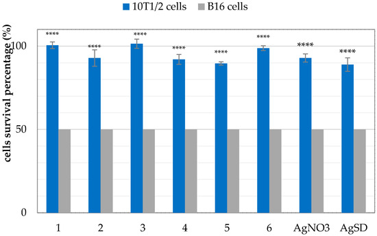 Molecules 21 00087 g006 550