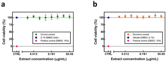 Molecules 21 00090 g003 550