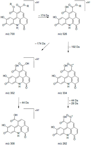 Molecules 21 00091 g004 550