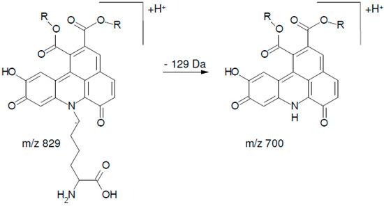 Molecules 21 00091 g005 550