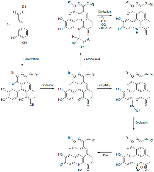 Molecules 21 00091 g007 550