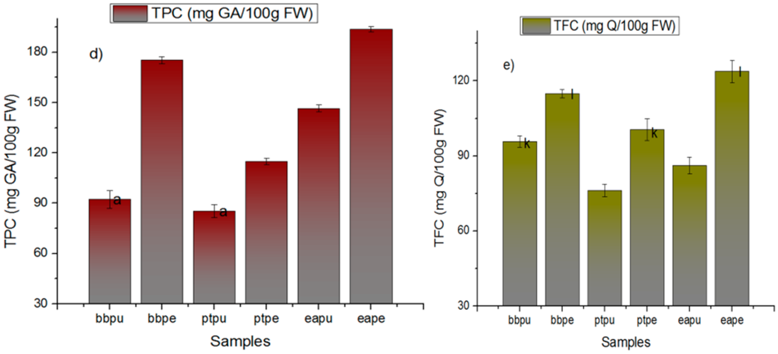 Molecules 21 00092 g002b