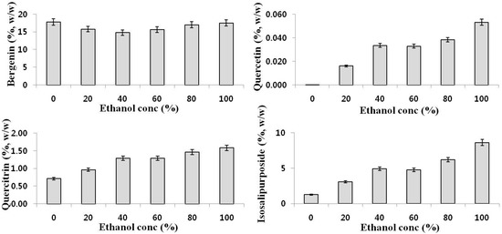 Molecules 21 00094 g002 550
