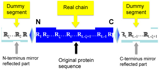 Molecules 21 00095 g001 550