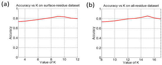 Molecules 21 00095 g004 550