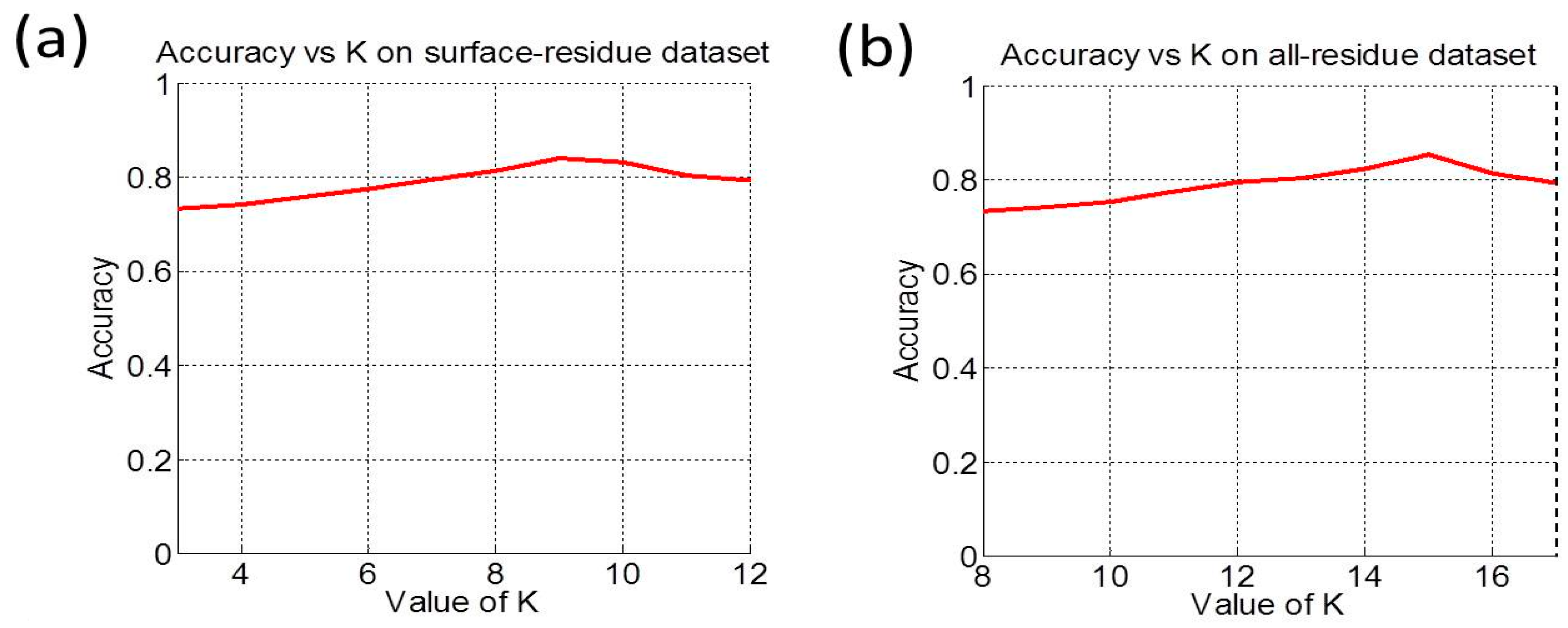 Molecules 21 00095 g004