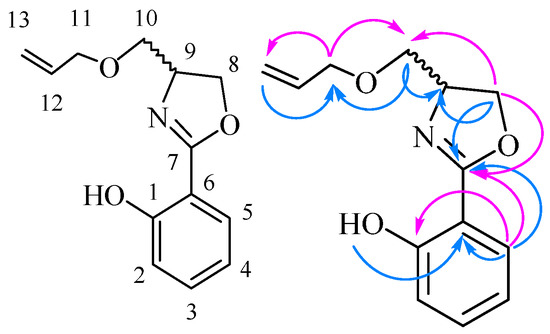 Molecules 21 00096 g003 550