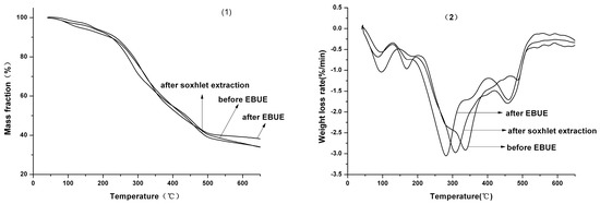 Molecules 21 00097 g002 550