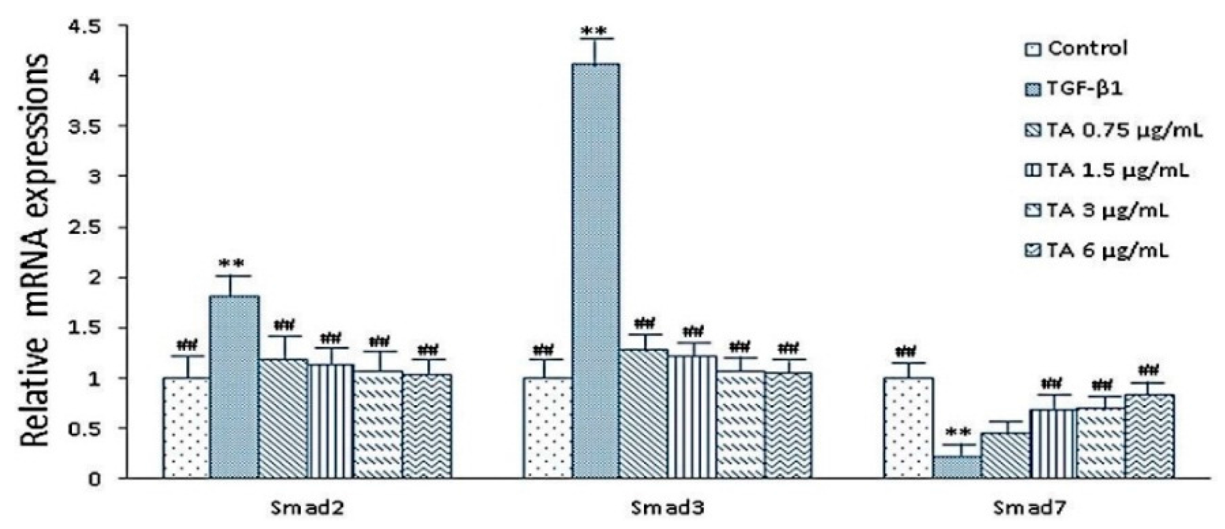 Molecules 21 00102 g005