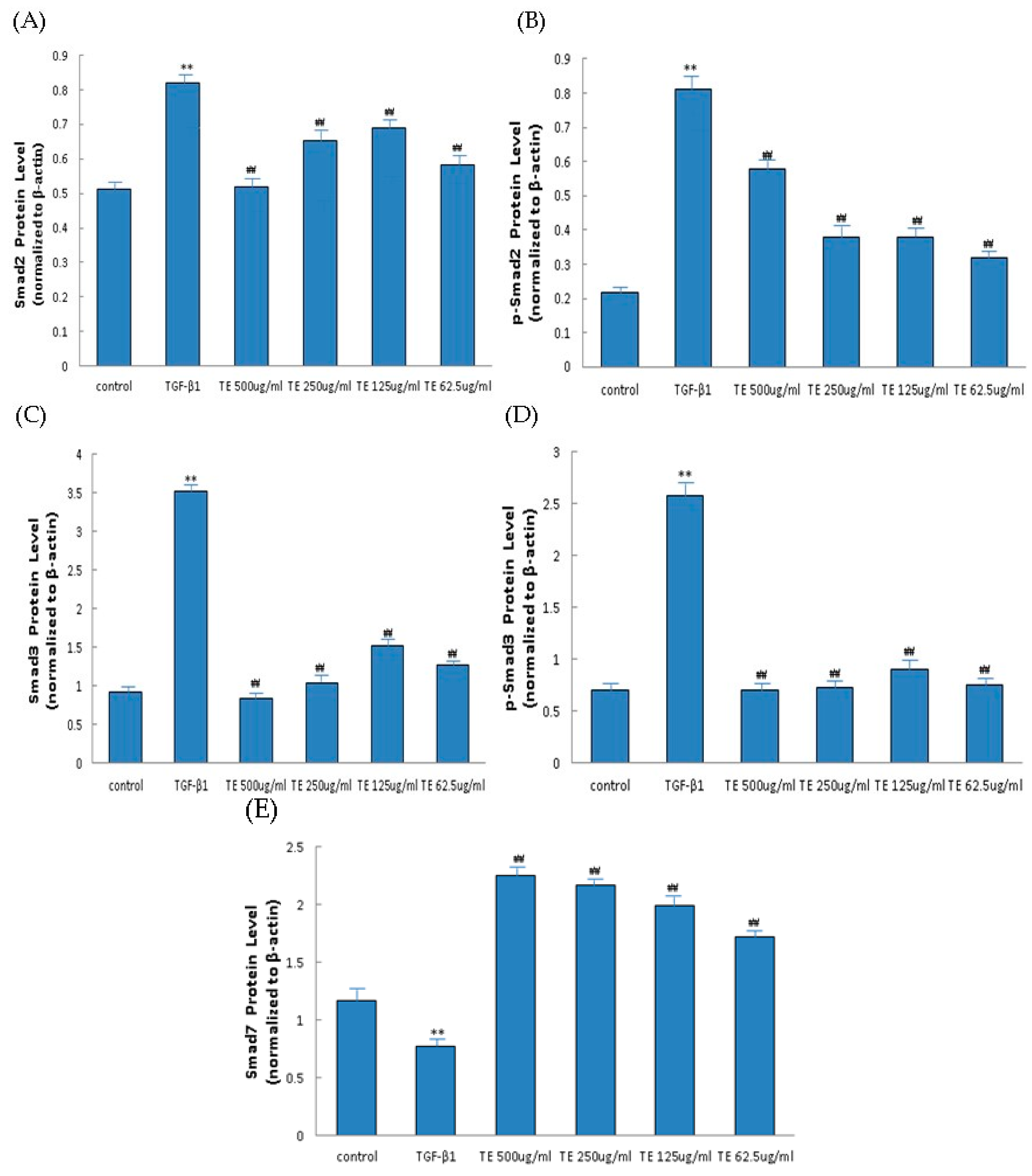 Molecules 21 00102 g007b