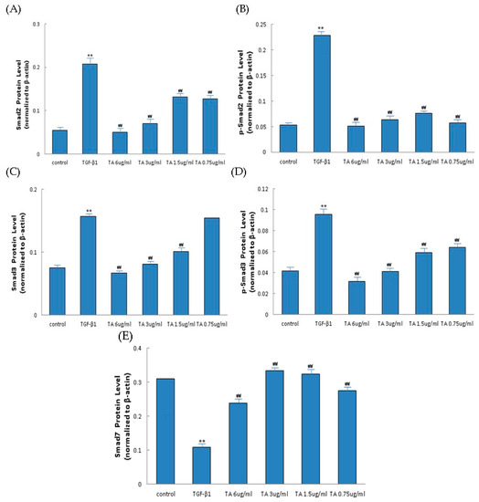 Molecules 21 00102 g008b 550