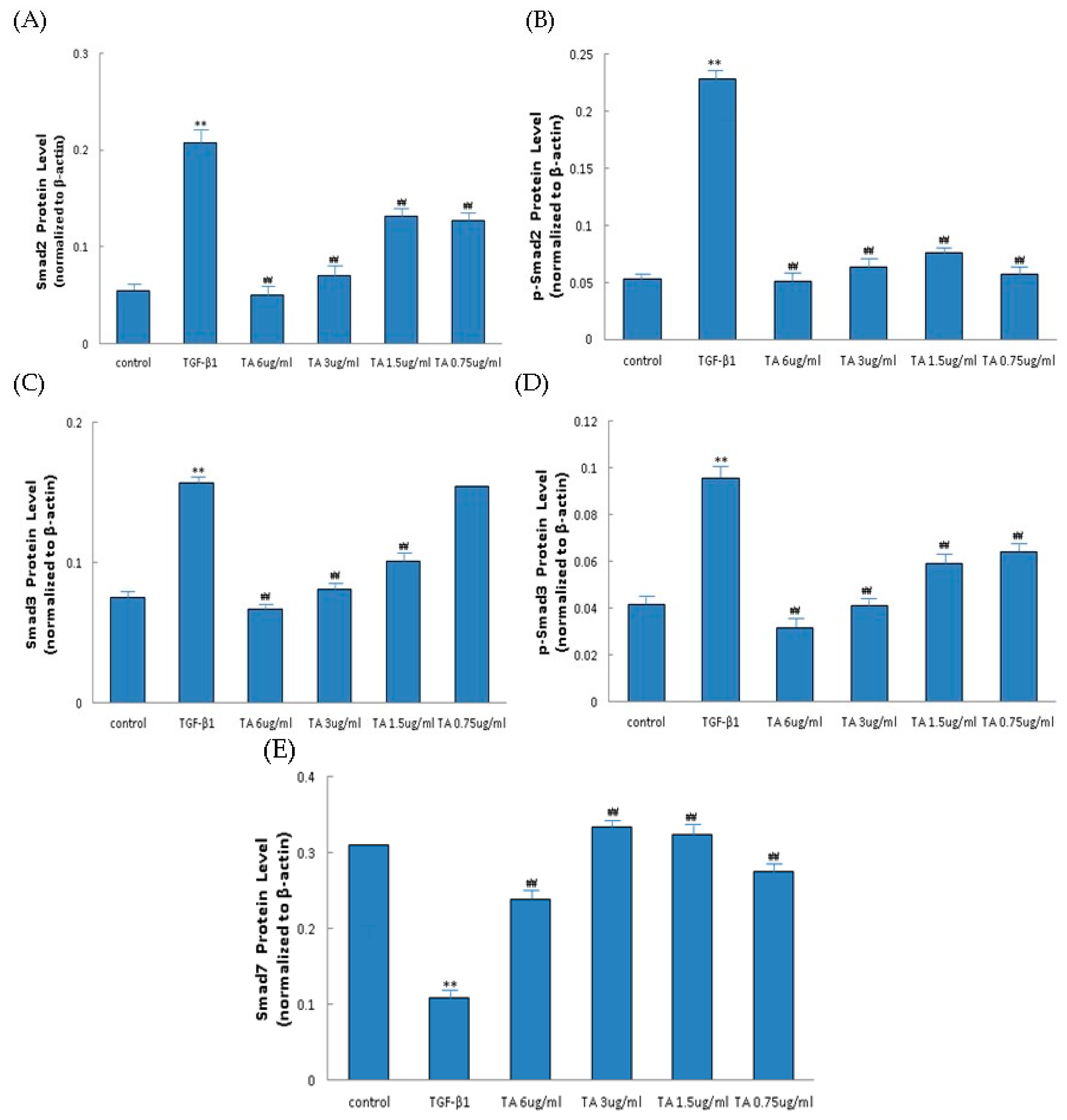 Molecules 21 00102 g008b