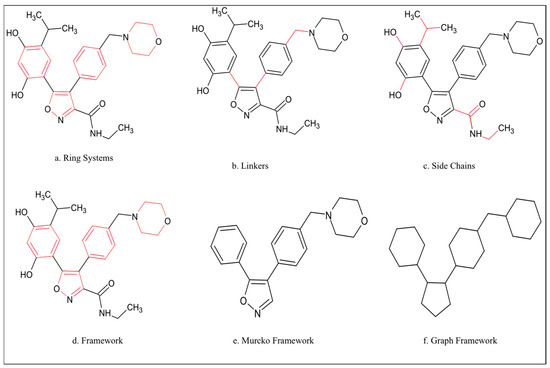 Molecules 21 00104 g001 550