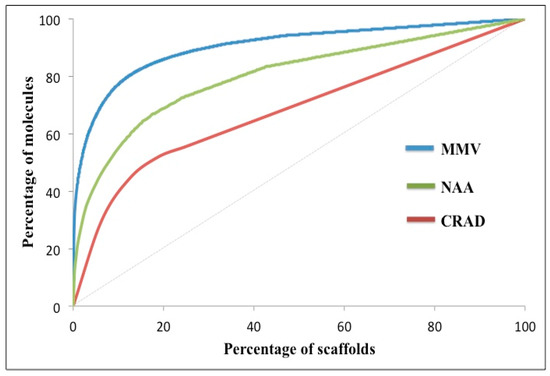 Molecules 21 00104 g002 550