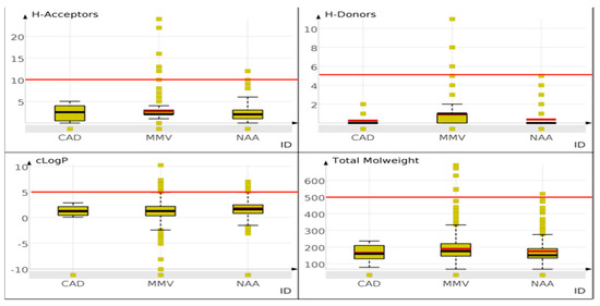 Molecules 21 00104 g007 550