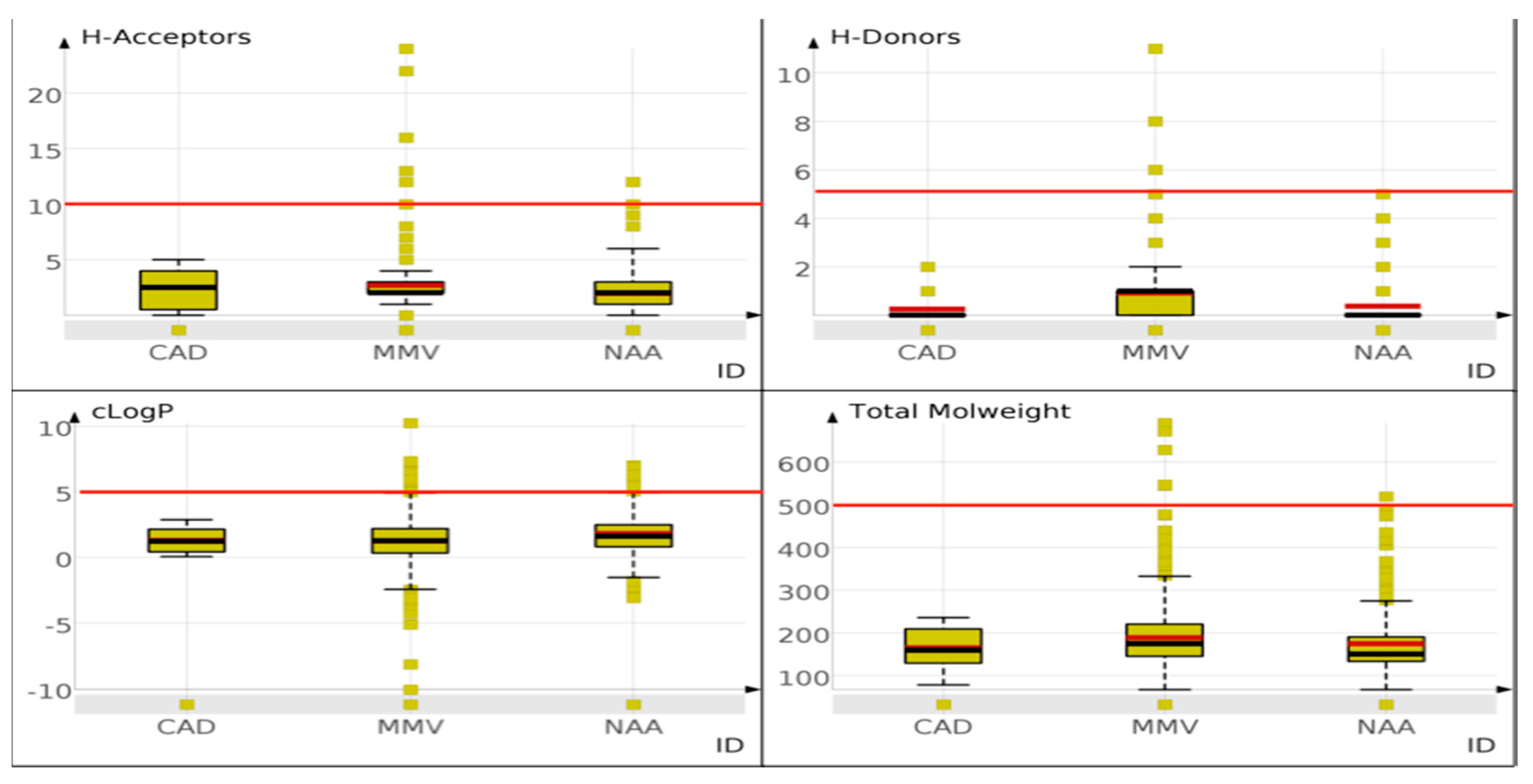 Molecules 21 00104 g007