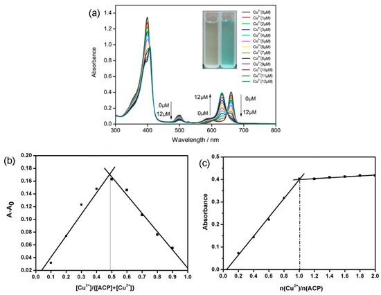Molecules 21 00107 g001 550