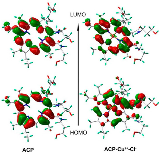 Molecules 21 00107 g007 550