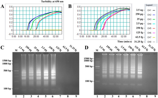 Molecules 21 00111 g002 550