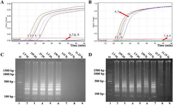 Molecules 21 00111 g005 550