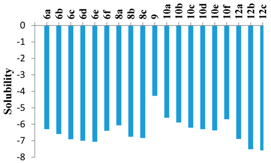 Molecules 21 00114 g005 550