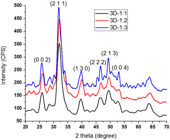 Molecules 21 00115 g001 550