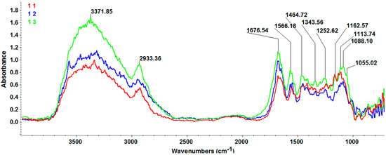 Molecules 21 00115 g002 550