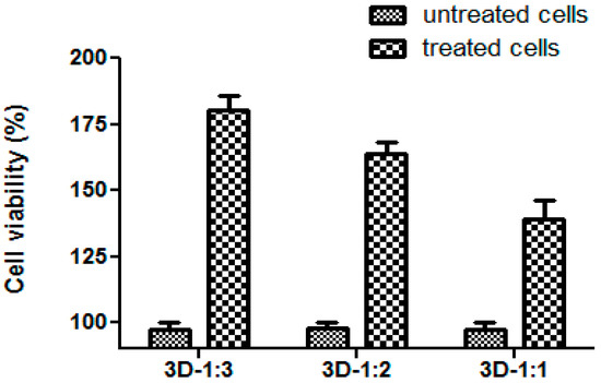 Molecules 21 00115 g006 550