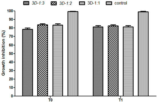 Molecules 21 00115 g009 550